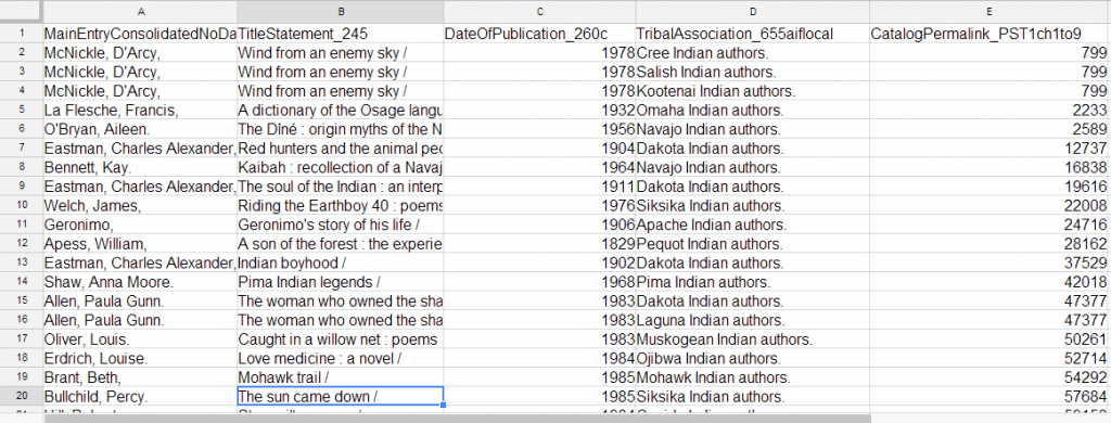 Spreadsheet of metadata from KWE Collection